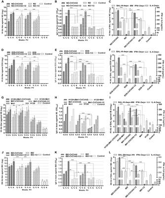 Antigen-Sparing and Enhanced Efficacy of Multivalent Vaccines Adjuvanted with Immunopotentiators in Chickens